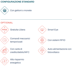 opzioni doccia